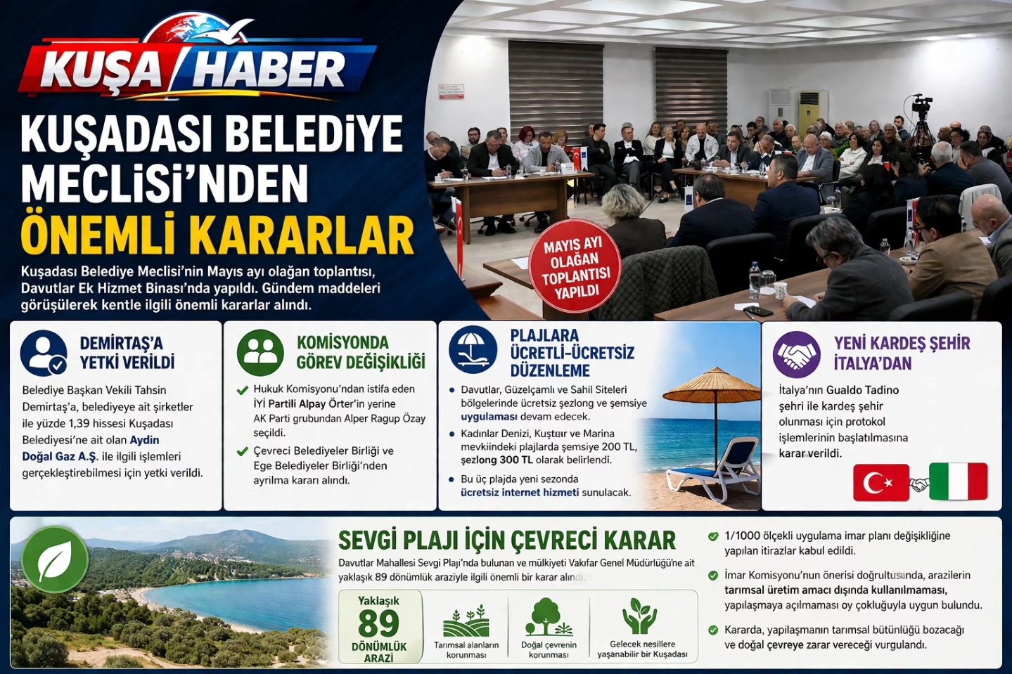 KUŞADASI BELEDİYE MECLİSİ’NDEN ÖNEMLİ KARARLAR